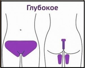 ��������, ���������, ��������. �������� ������